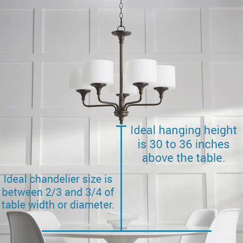 How To Choose The Right Size Lighting Fixture Lightsonline Com